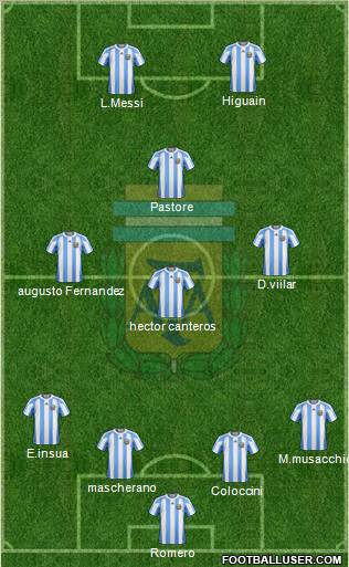 Argentina Formation 2011