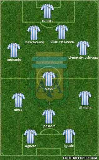 Argentina Formation 2011