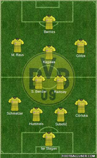Borussia Dortmund Formation 2011