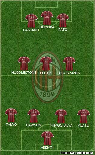 A.C. Milan Formation 2011