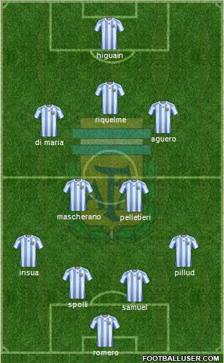 Argentina Formation 2011