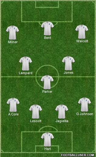 England Formation 2011