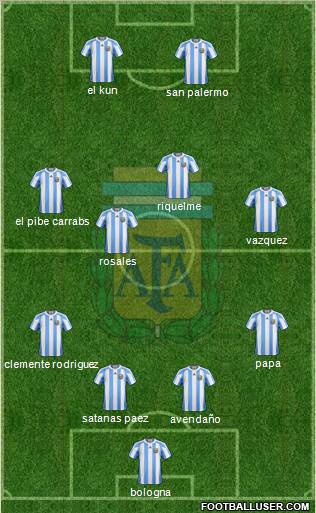 Argentina Formation 2011