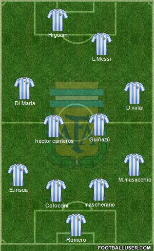 Argentina Formation 2011