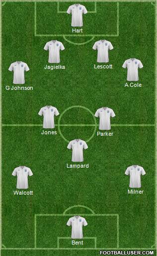 England Formation 2011