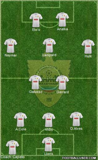 Anzhi Makhachkala Formation 2011