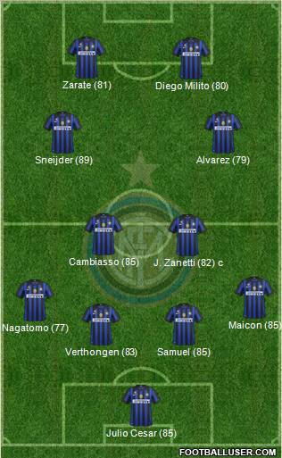 F.C. Internazionale Formation 2011