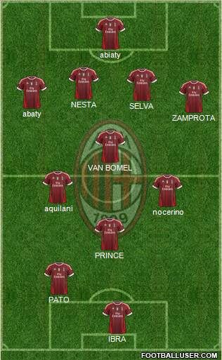 A.C. Milan Formation 2011