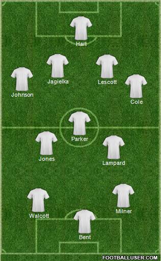 Ebbsfleet United Formation 2011