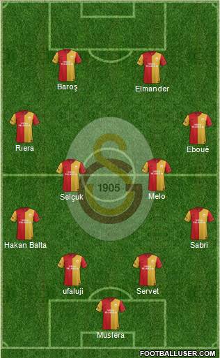Galatasaray SK Formation 2011