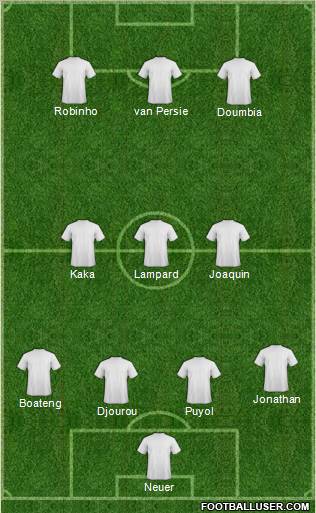 Dream Team Formation 2011