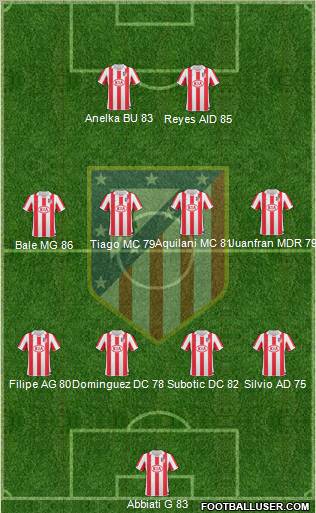 Atlético Madrid B Formation 2011
