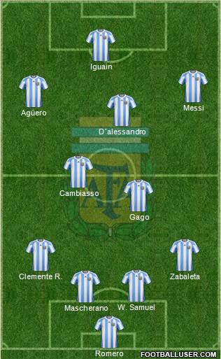 Argentina Formation 2011