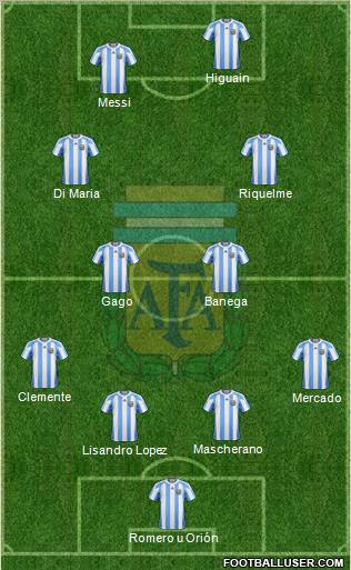 Argentina Formation 2011
