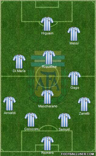 Argentina Formation 2011