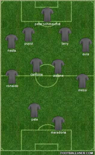 Champions League Team Formation 2011