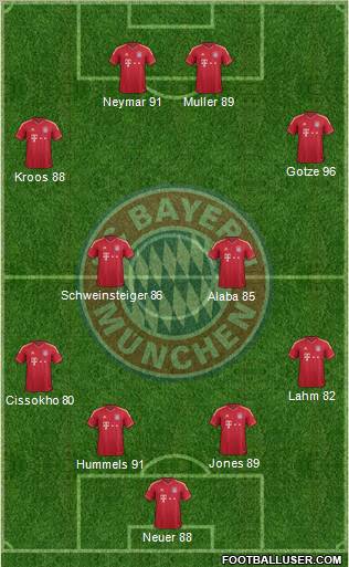 FC Bayern München Formation 2011