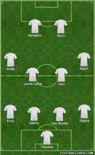 Dream Team Formation 2011