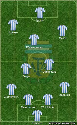 Argentina Formation 2011