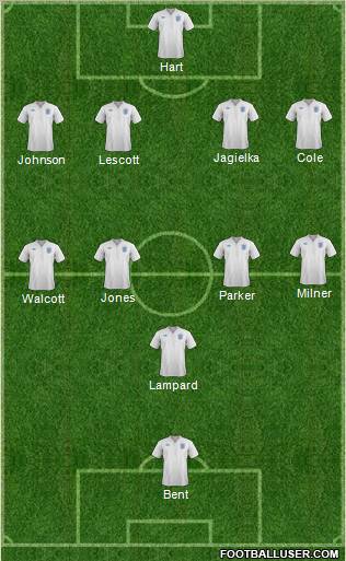 England Formation 2011
