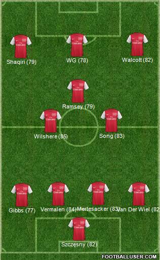 Arsenal Formation 2011