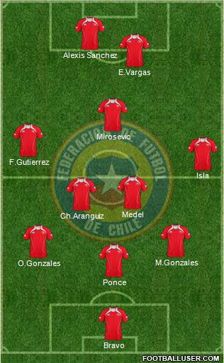 Chile Formation 2011
