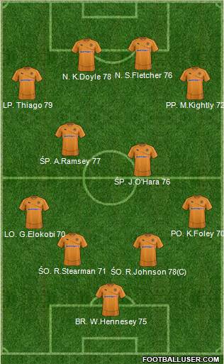 Wolverhampton Wanderers Formation 2011