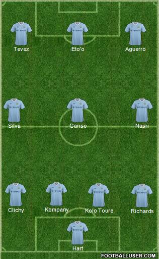 Manchester City Formation 2011