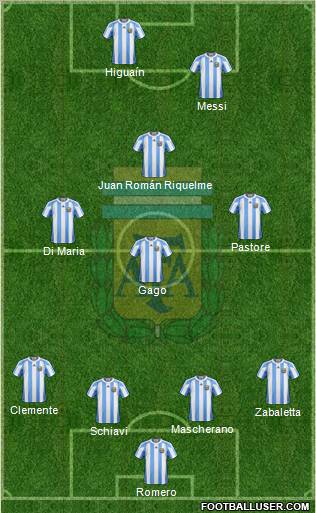 Argentina Formation 2011