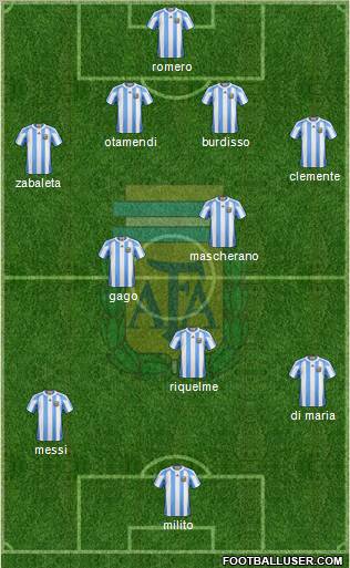 Argentina Formation 2011