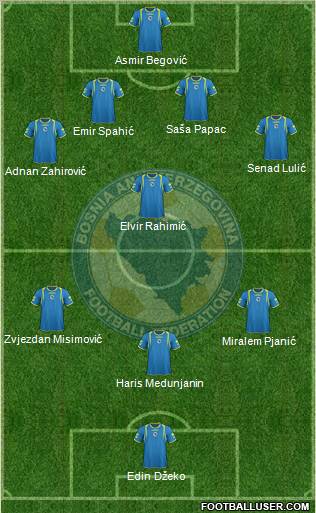 Bosnia and Herzegovina Formation 2011