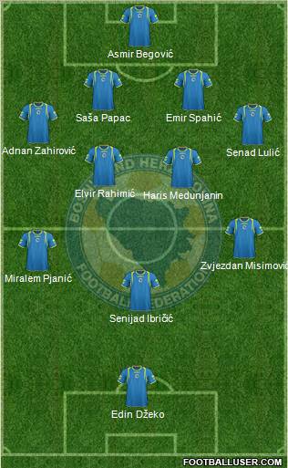 Bosnia and Herzegovina Formation 2011