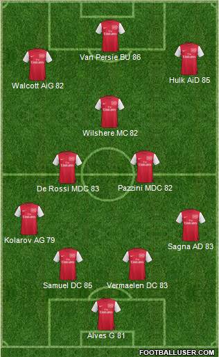 Arsenal Formation 2011
