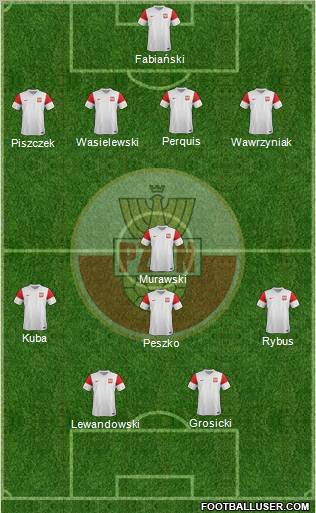 Poland Formation 2011