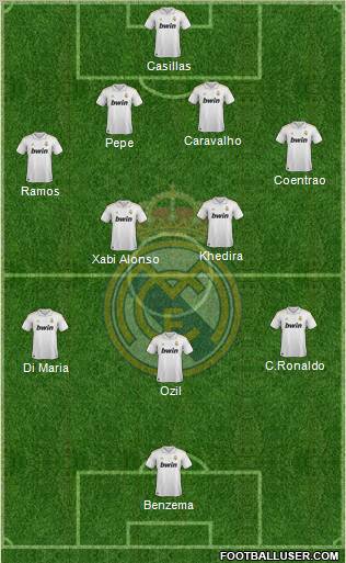 Real Madrid C.F. Formation 2011