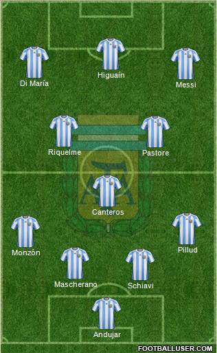 Argentina Formation 2011