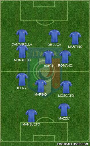 Italy Formation 2011