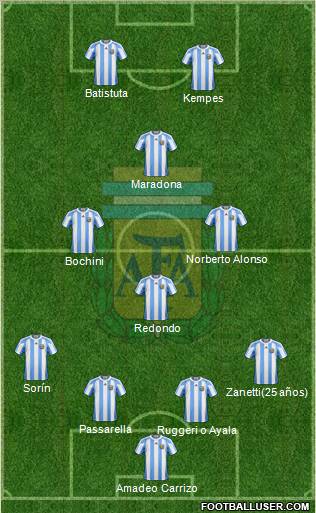 Argentina Formation 2011
