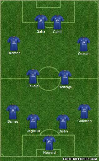 Everton Formation 2011