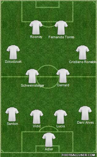 Dream Team Formation 2011