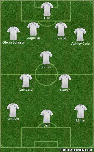 England Formation 2011