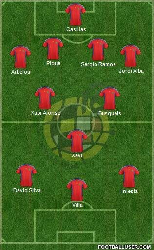 Spain Formation 2011