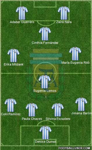 Argentina Formation 2011