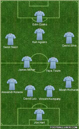 Manchester City Formation 2011