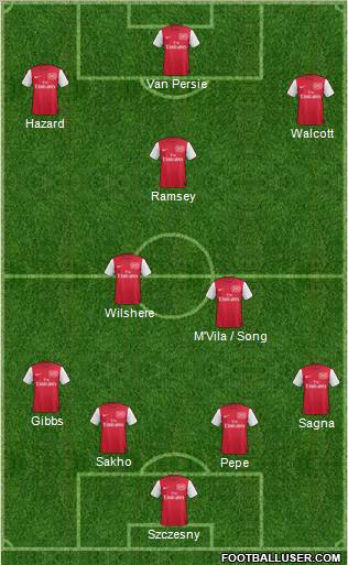 Arsenal Formation 2011