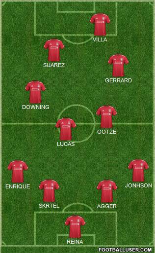 Liverpool Formation 2011