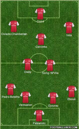 Arsenal Formation 2011