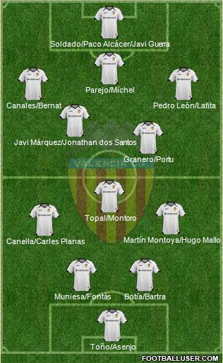 Valencia C.F., S.A.D. Formation 2011