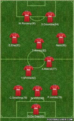 Manchester United Formation 2011