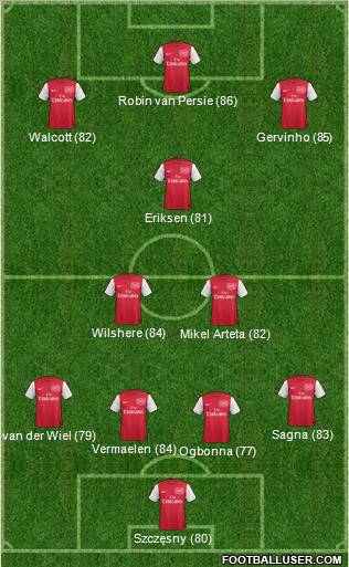 Arsenal Formation 2011